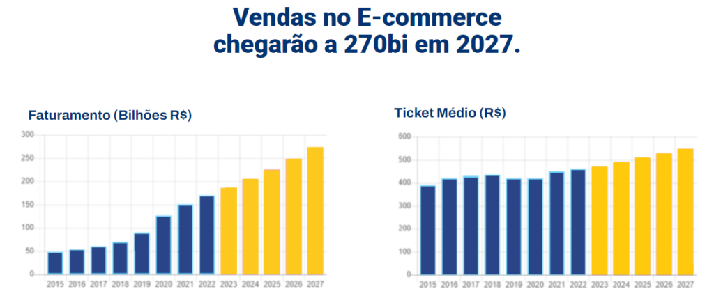 Gráficos sobre faturamento e ticket médico.