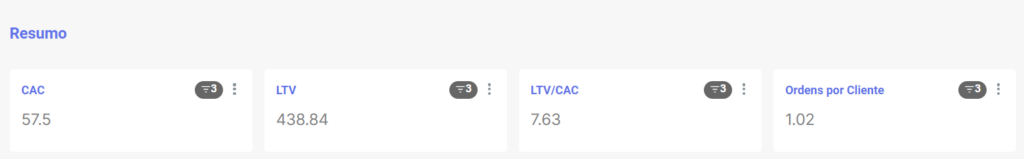 LTV / CAC